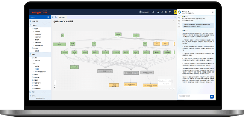 E3 Framework Results
